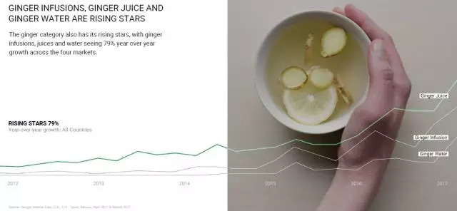 冷萃咖啡、抹茶和姜汁啤酒…谷歌大数据揭露了哪些饮料新风潮？