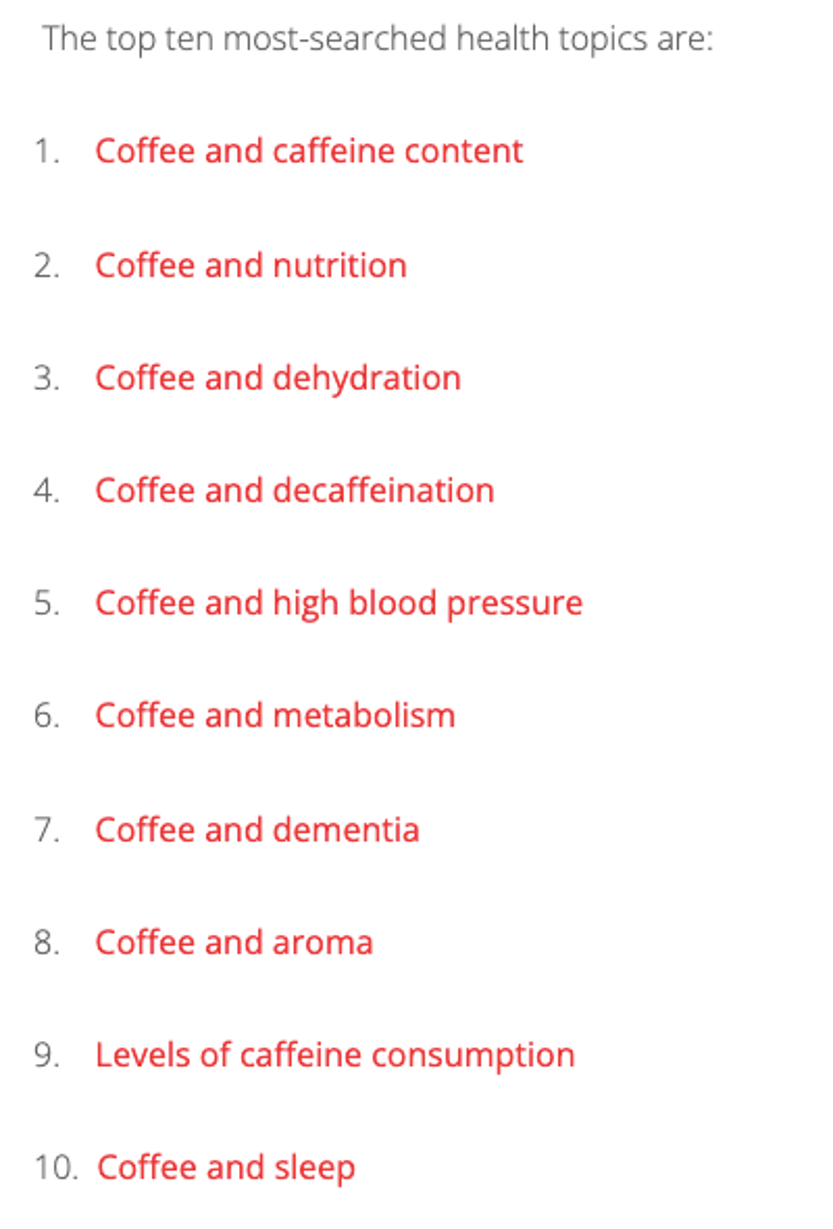 The number of global online searches about the health benefits of coffee increased by 650%!
