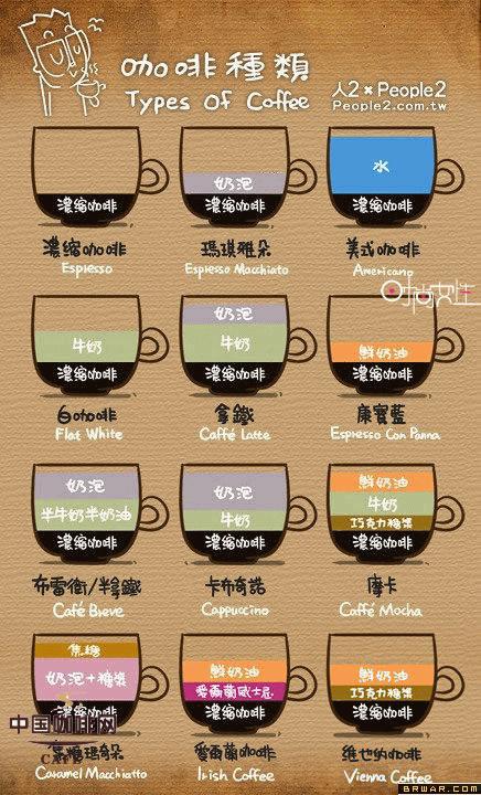 咖啡种类大收集