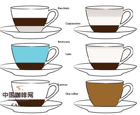 关于滴滤咖啡与浓缩咖啡的区别