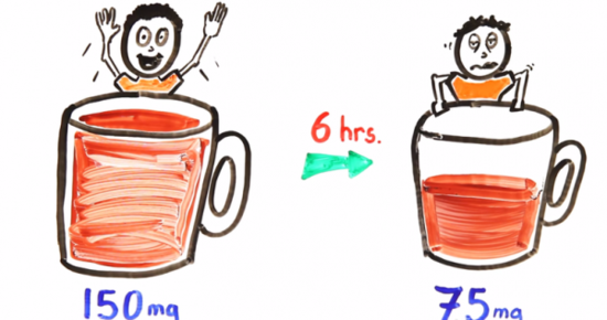 [视频]AsapSCIENCE趣味解说咖啡如何让人保持清醒
