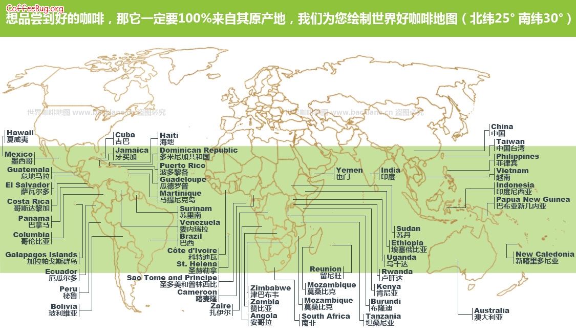 世界单品咖啡豆地图