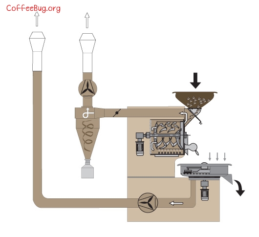 咖啡烘焙机的原理结构图