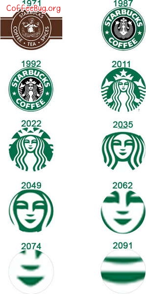 星巴克Starbucks LOGO演变史 【恶搞图】