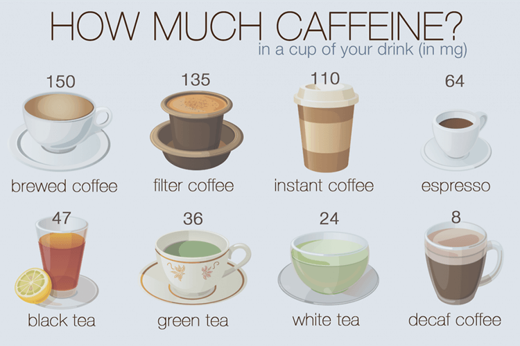 how much caffeine