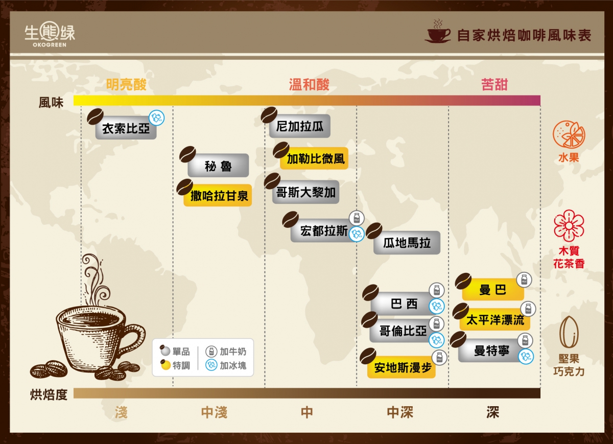 咖啡豆口感對應總表-0417.jpg