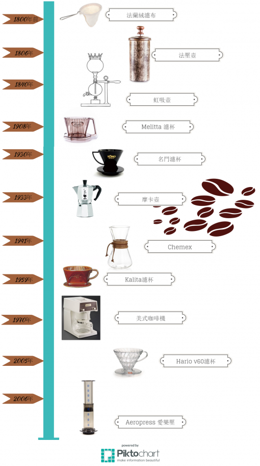 coffeehistory