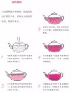 冲泡红茶的最佳正确技巧方法及注意事项教学 红茶怎么冲泡最好喝